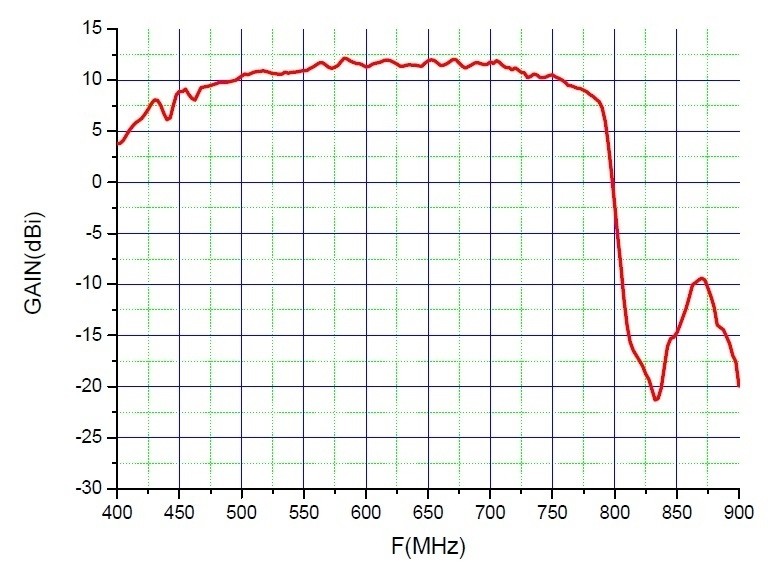 ANTENNA ESTERNA YAGI UHF BANDA IV/V 11 ELEMENTI PREMONTATA