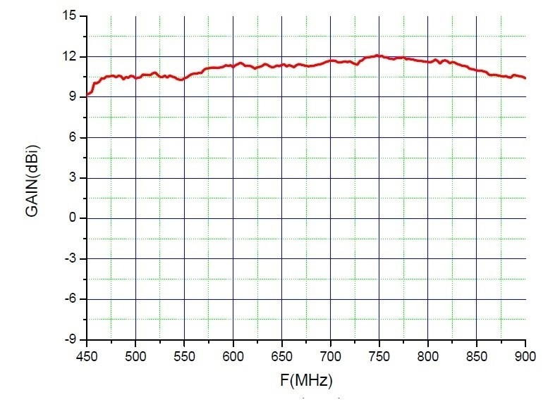 ANTENNA ESTERNA LOG IV/V 28 ELEMENTI PREMONTATA