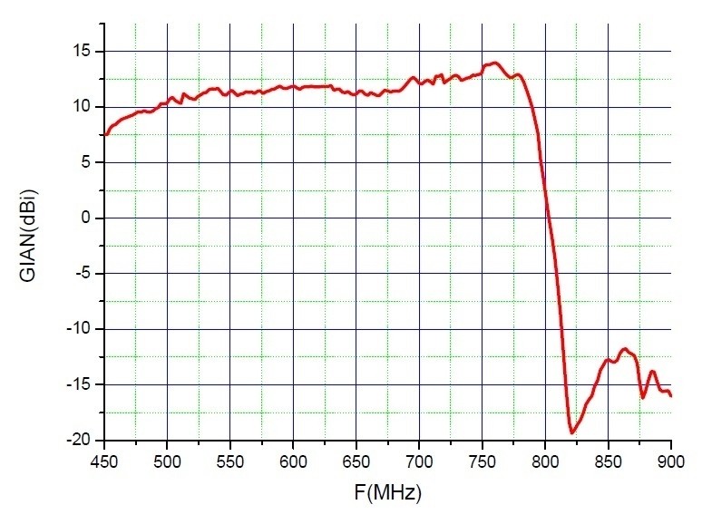 ANTENNA ESTERNA 3LINE UHF LTE 46 ELEMENTI