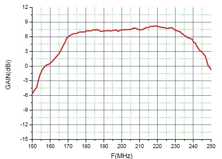 ANTENNA ESTERNA VHF BANDA III 4 ELEMENTI PREMONTATA