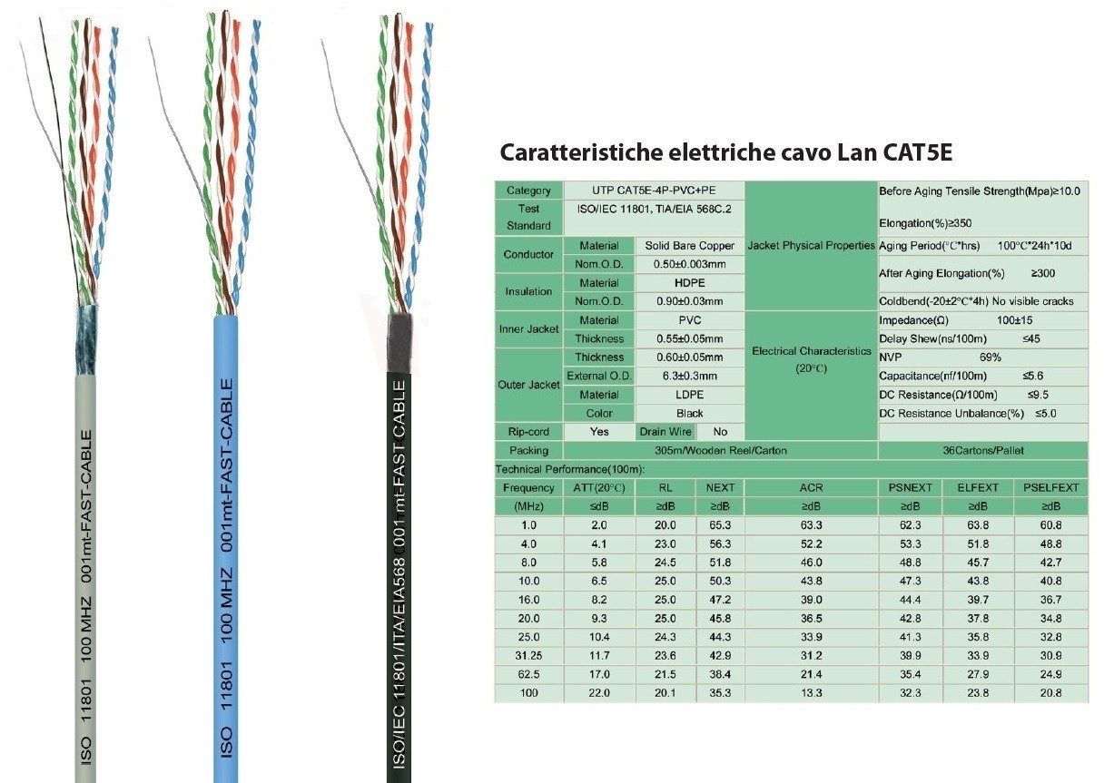 CAVO LAN CATEGORIA 5E (ENHANCED) UTP NON SCHERMATO FLESSIBILE 500mt (125mtX4)