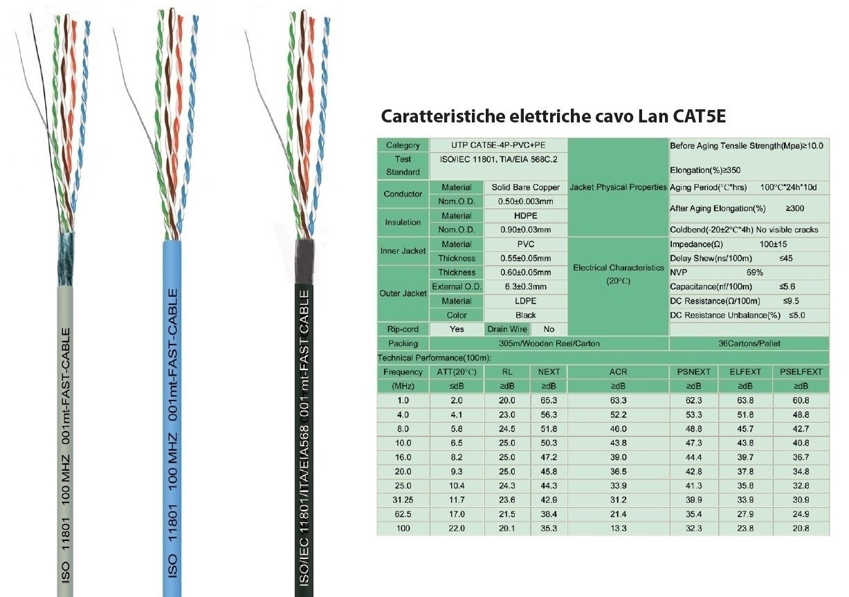 CAVO LAN CATEGORIA 5E (ENHANCED) UTP NON SCHERMATO RIGIDO 125mt