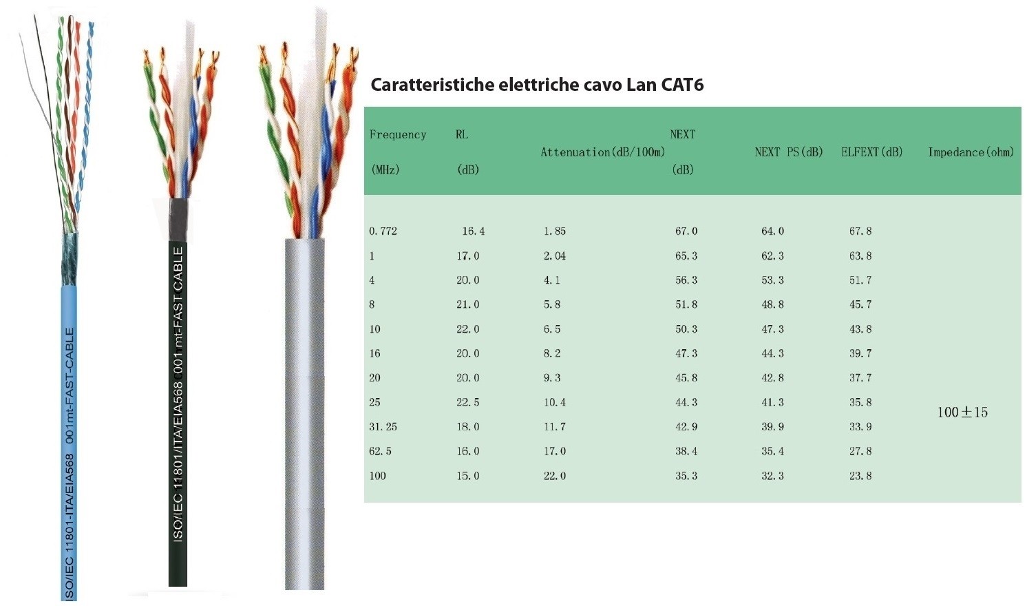 CAVO LAN CATEGORIA 6 LSZH (ENHANCED) UTP NON SCHERMATO RIGIDO 610mt (305mtX2)