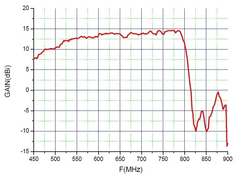 ANTENNA ESTERNA 3LINE UHF BANDA IV/V 56 ELEMENTI PREMONTATA