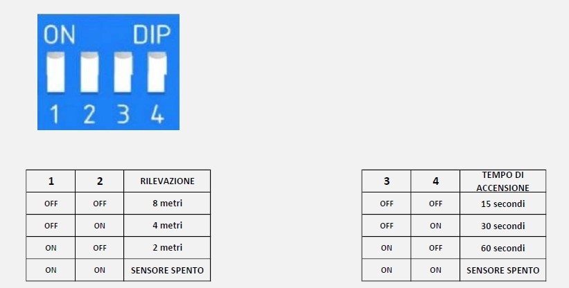SENSORE PER PLAFONIERE SERIE CL E CQ
