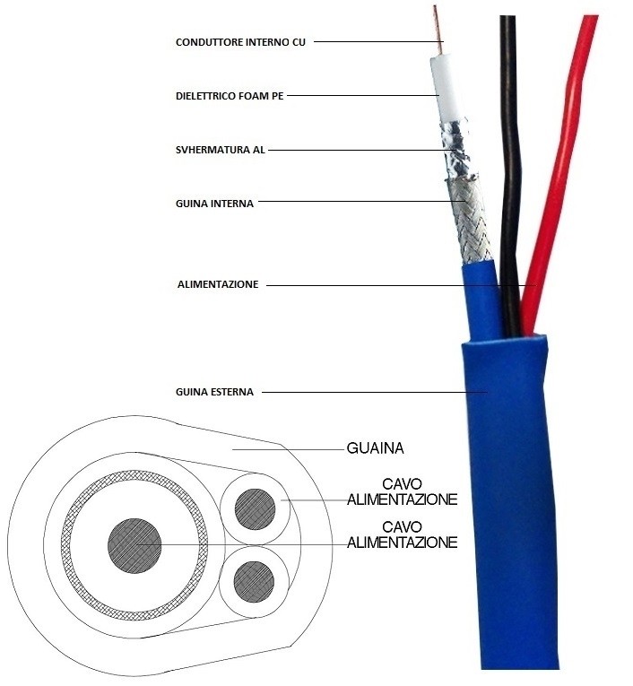 CAVO COASSIALE PER VIDEOSORVEGLIANZA CONDUTTORE INTERNO RAME 300mt (2x150mt)