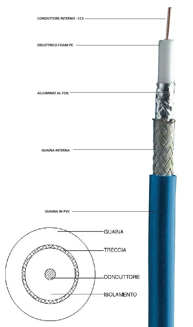 CAVO COASSIALE PER VIDEOSORVEGLIANZA CONDUTTORE INTERNO CCS 400mt (2X200mt)