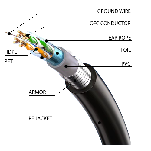 CAVO CAT.6A FTP PVC+PE AWG 23 CU ANTIRODITORE