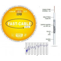 CAVO COASSIALE 75Ω 5mm 900mt (6X150mt)