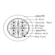 CAVO CAT.6 FTP AL FOIL+PVC+PE AWG 25 CU + PLUS CROSSING  