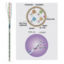 CAVO LAN CATEGORIA 5E (ENHANCED) FTP SCHERMATO FLESSIBILE 610mt (305mtX2)