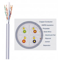 CAVO LAN CATEGORIA 6 (ENHANCED) FTP SCHERMATO RIGIDO 610mt (305mtX2)