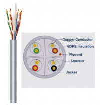 CAVO LAN CATEGORIA 6 (ENHANCED) UTP NON SCHERMATO RIGIDO 500mt (125mtX4)