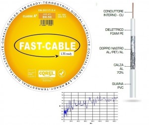 CAVO COASSIALE 75Ω 5mm 900mt (6X150mt)