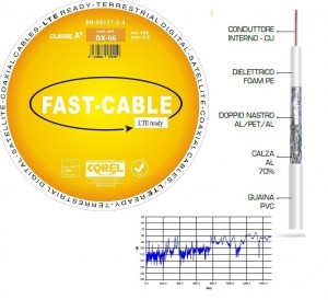 CAVO COASSIALE 75Ω 6.6mm 600mt (6X100mt)