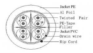 CAVO CAT.6 FTP AL FOIL+PVC+PE AWG 25 CU + PLUS CROSSING  