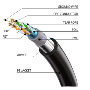 CAVO CAT.6A FTP PVC+PE AWG 23 CU ANTIRODITORE