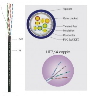 CAVO LAN CATEGORIA 5E (ENHANCED) UTP NON SCHERMATO RIGIDO 305mt