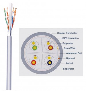 CAVO LAN CATEGORIA 6 (ENHANCED) FTP SCHERMATO RIGIDO 500mt (125mtX4)