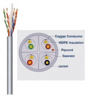 CAVO LAN CATEGORIA 6 (ENHANCED) UTP NON SCHERMATO RIGIDO 610mt (305mtX2)